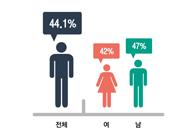 음주폐해